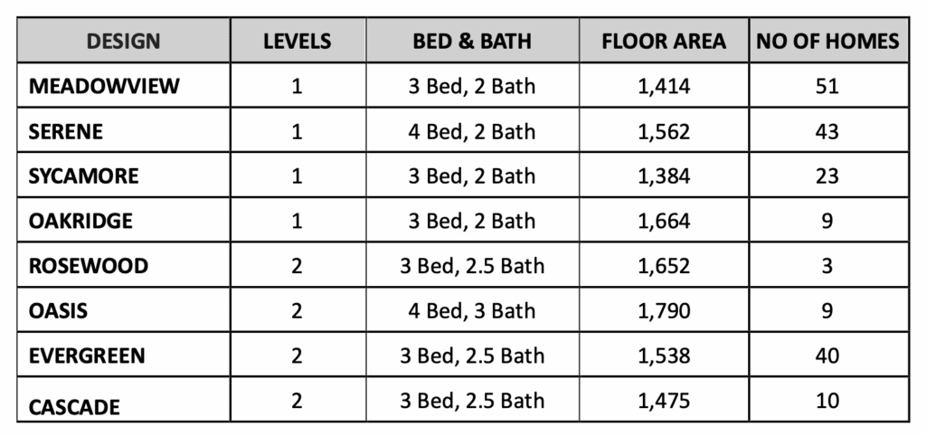 Residences at Coverley 